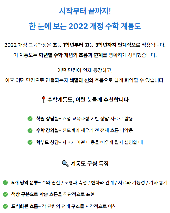 수학계통도 상품설명.png