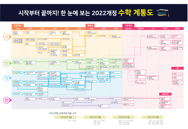 수학계통도.png